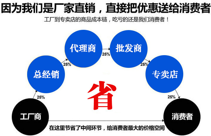 玻璃夾層網,反差席型網（荷蘭布）,金屬幕墻網,金屬裝飾網